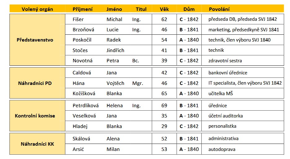 kandidatka 2026-2031
